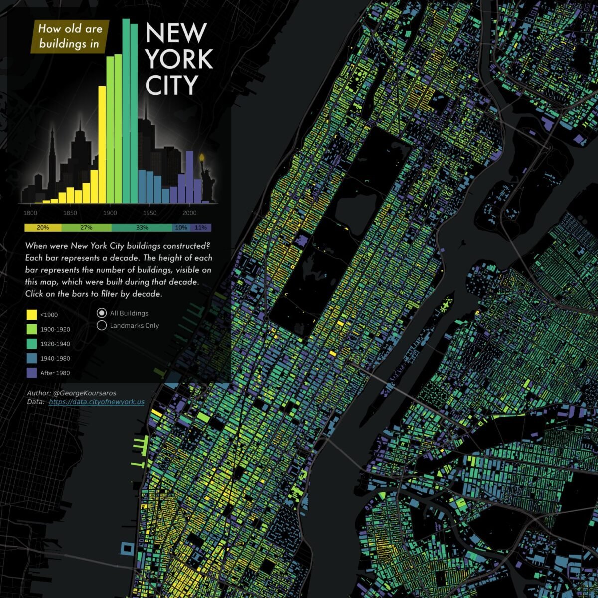 How old are New yorks buildings?